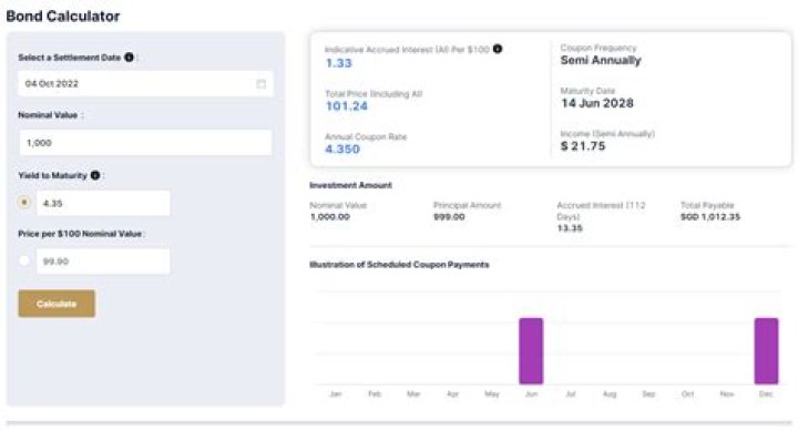 GLP PTE. LTD. Bond | Markets Insider