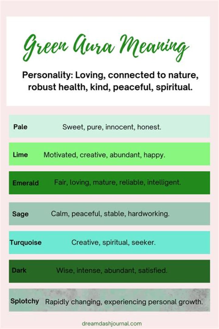 Green Aura Meaning: What are the different types and Personality Traits?