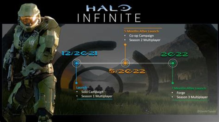 Halo Infinite's campaign co-op has been delayed, 343 aiming to deliver it later in Season 2