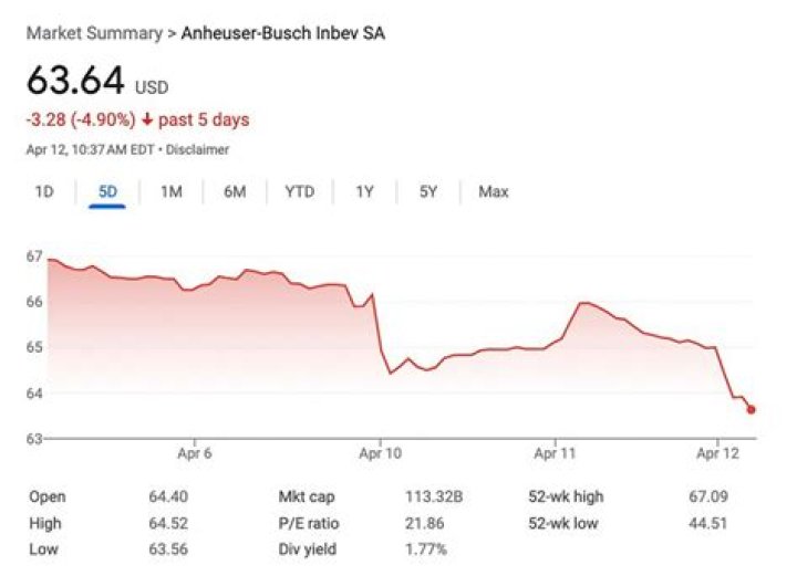 Hamilton Thorne Stock Price | HTLZF Stock Quote, News, and History