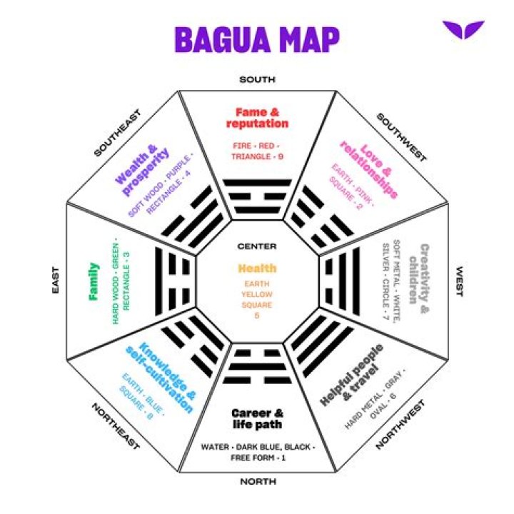Here's How To Use the Bagua Map To Feng Shui Your Home