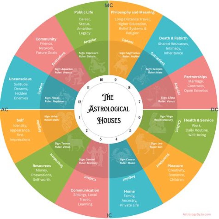 Here's What Juno in Astrology Means for You