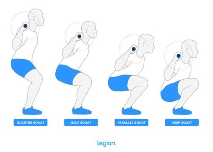 How Deep Should You Squat?