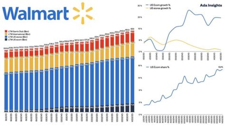 How much does Walmart pay for overnight stocking?