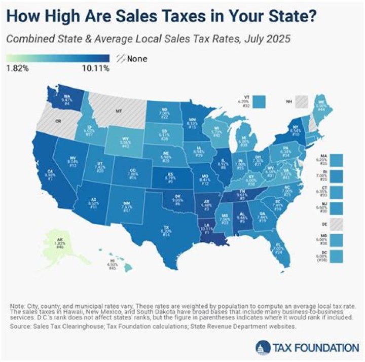 How much is sales tax in Virginia?