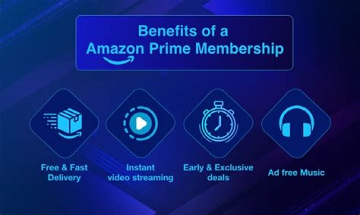 How much is the tax on an Amazon Prime membership?