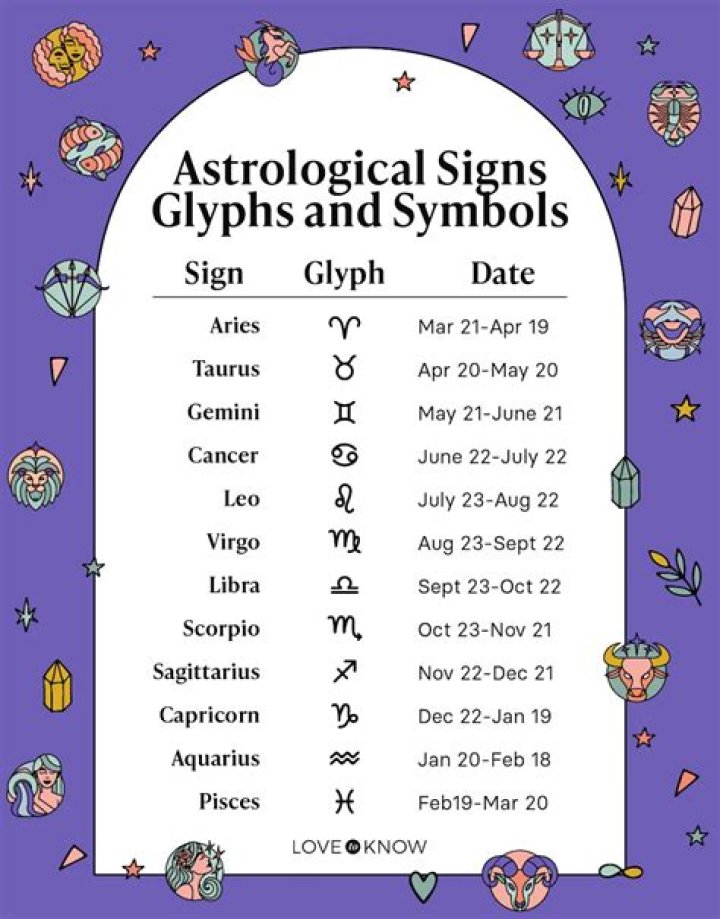 How the 3 Astrological Dual Signs Find Balance