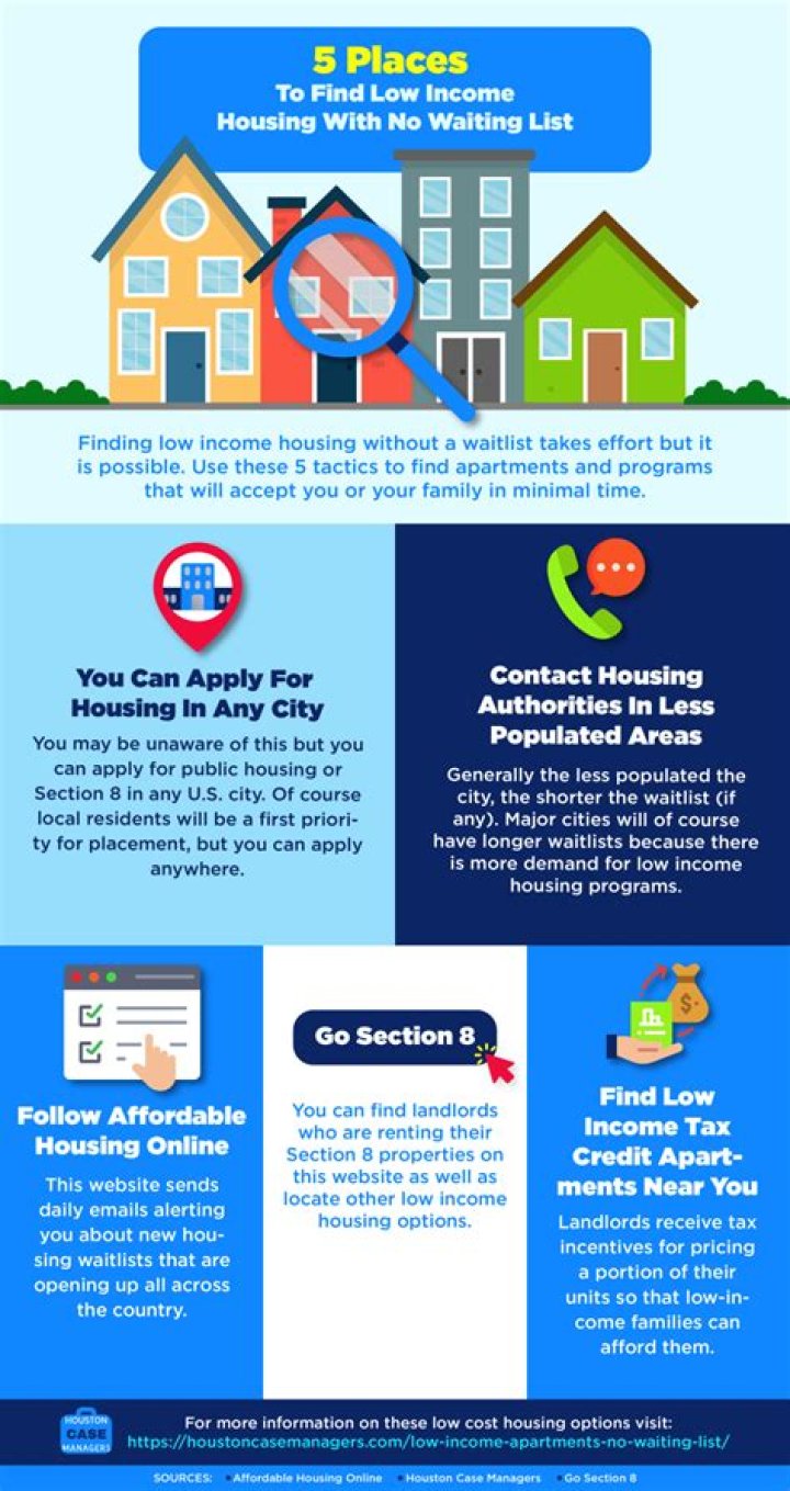 How to apply for Houston housing?