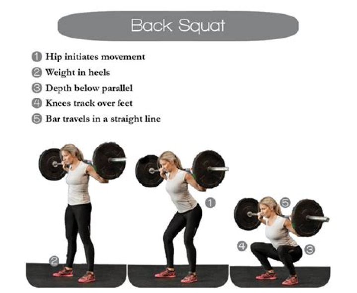 How to Do a Back Squat the Right Way
