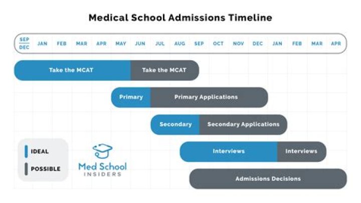 How to Get Clinical Experience Before Med School
