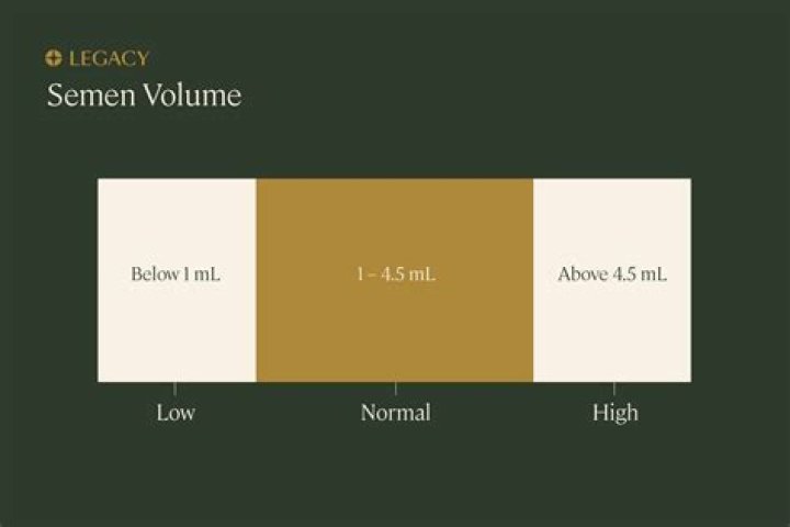 How to Know if Your Semen Volume is Normal