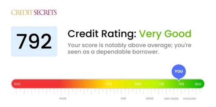 Is a 792 a good credit score?