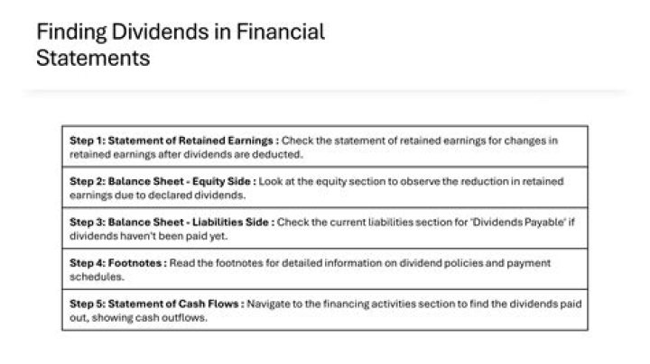 Is dividends a permanent account?