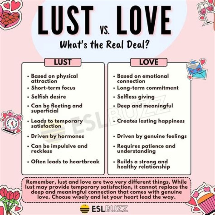 Is It Lust or Love? Here's How to Tell the Difference.