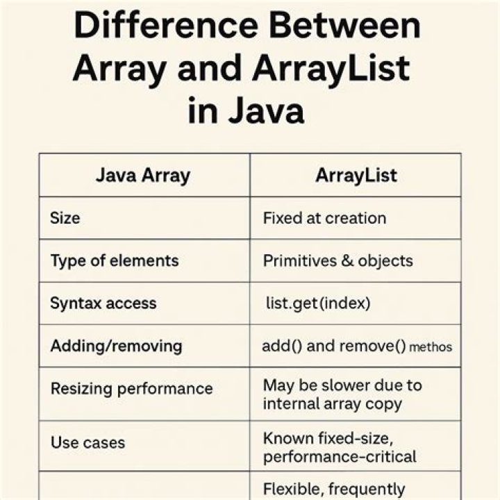 java.util.ArrayList - Documentation for BMC Compuware iStrobe Web 20.10