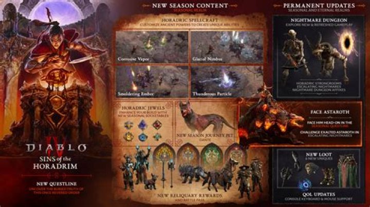 Latest Diablo 3 bans cause leaderboard shuffle