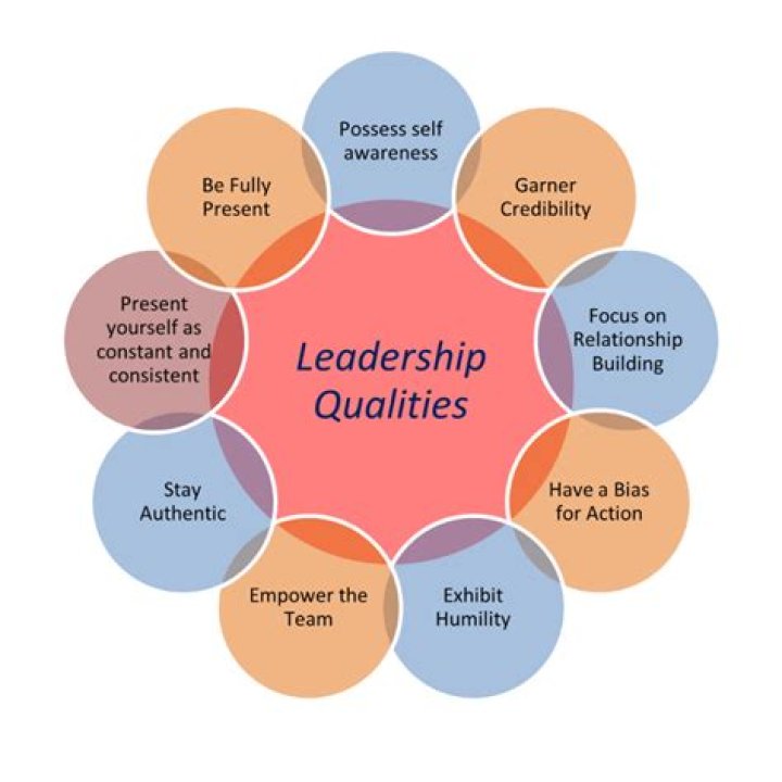 Leadership
