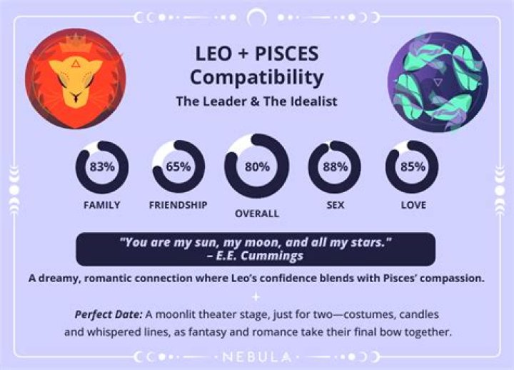 Leo and Pisces Compatibility – Are Pisces and Leo Compatible? [Updated 2023]