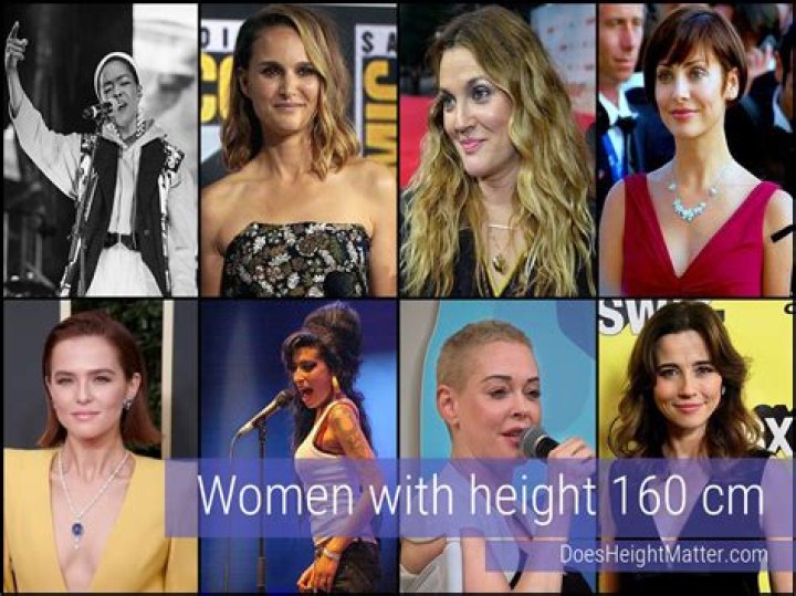 List of Celebrities who weigh 193 lbs (87.5 kg)