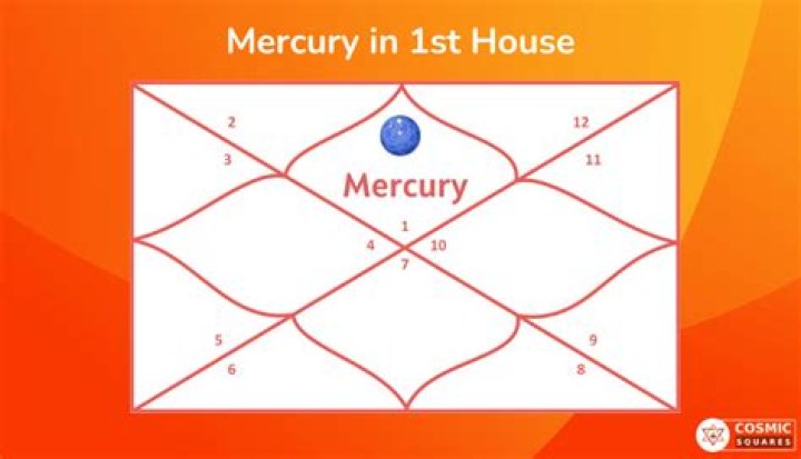 Mercury in 1st House: Find Out About Mercury in 1st House Marriage, Career, and More!