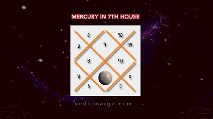 Mercury in 7th House: Find Out About Mercury in 7th House Marriage and More!