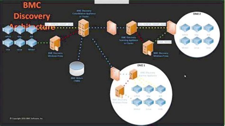 Oracle WebLogic Server - Documentation for BMC Discovery content reference