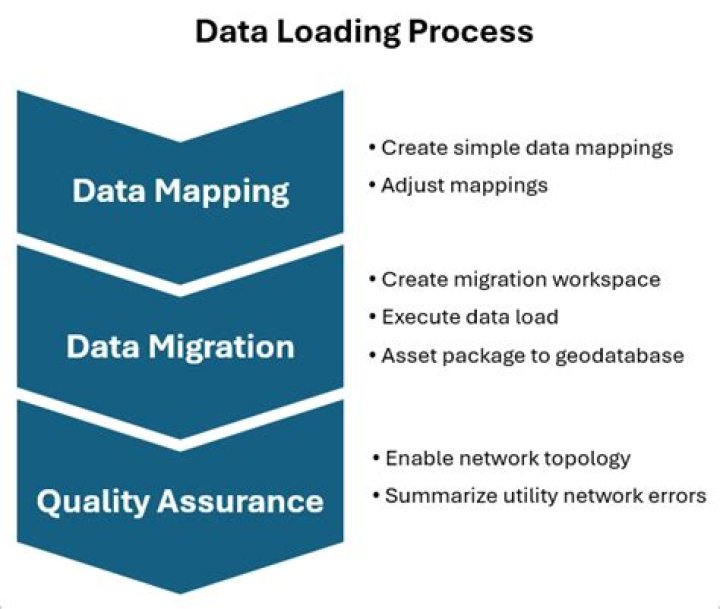 Overview of the data load process - Documentation for AR System 21.05