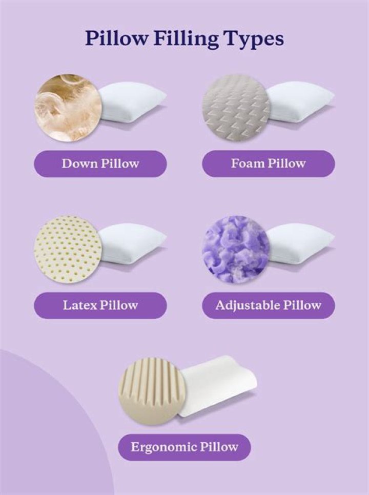 Pillow Filling Types and How Often to Replace Each