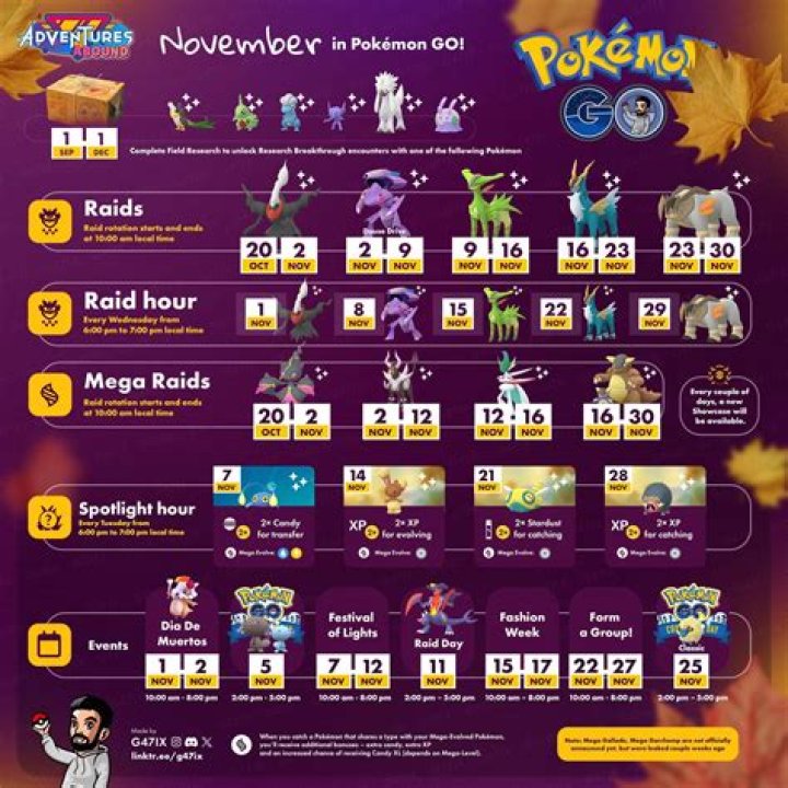 Pokémon Timeline According to DigitalGen6