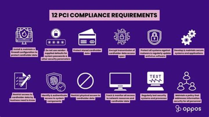 Policy Definition for PCI templates - Server Automation Documentation