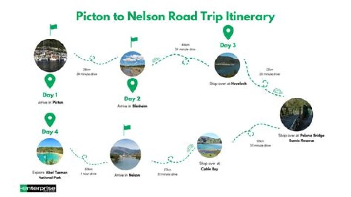 Push pause in Picton on your next road trip