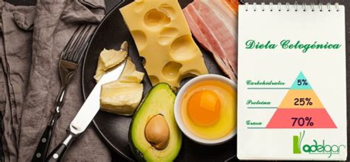 Qué es la cetosis: síntomas de la dieta cetogénica para saber si estás quemando grasa