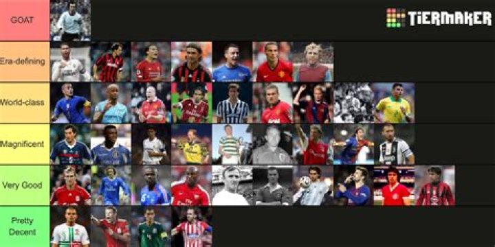 Ranked! Paolo Maldini, Nesta, Ramos Named Among 10 Greatest Centre-Backs of 21st Century