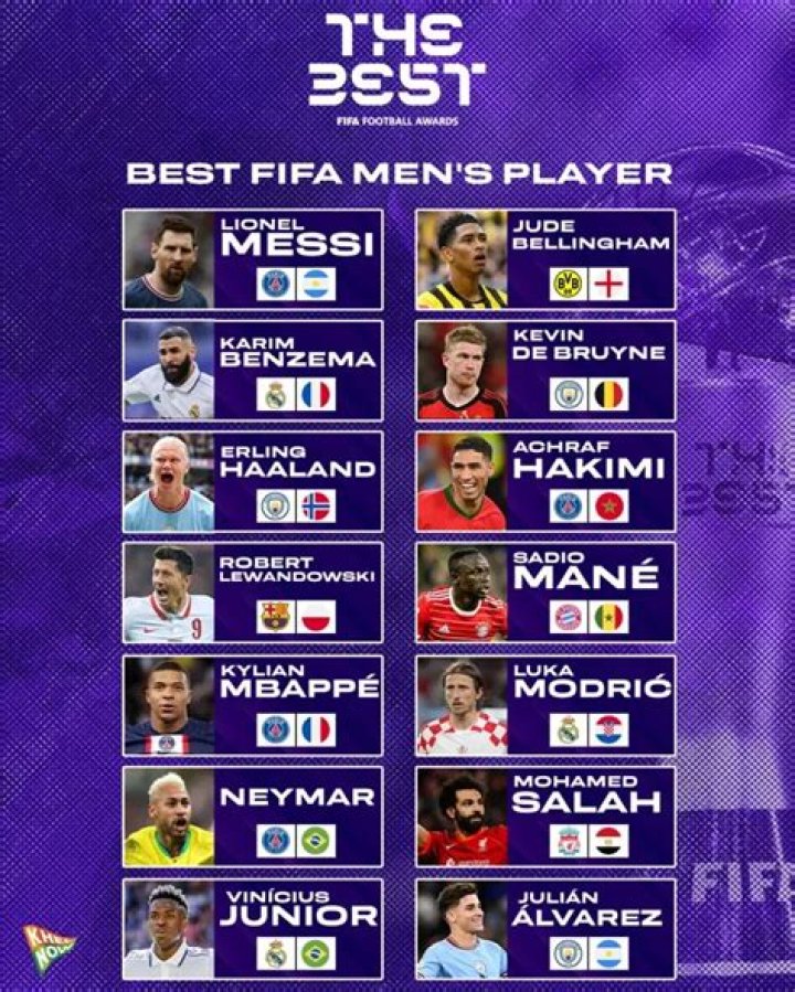 Ranked! The Top 5 Favourites for the Best FIFA Men’s Player Award 2023