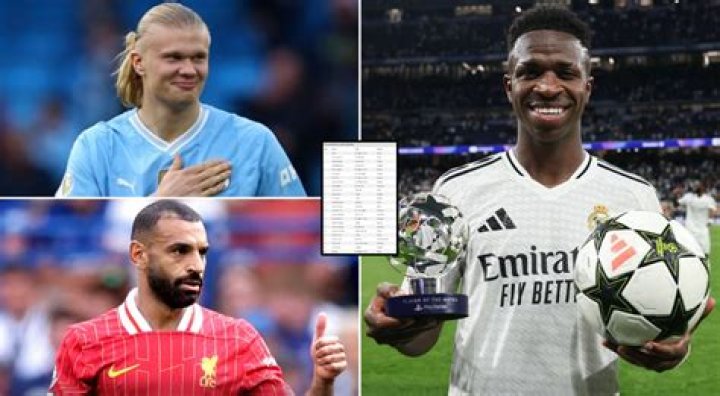 Ranking the 20 best soccer siblings in the world right now