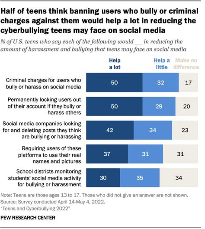 Report commissioned by French government recommends children be banned from social media until 18 to protect them from tech industry monetization
