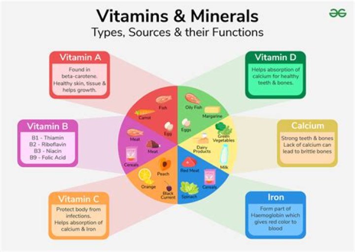 Researchers re-emphasize vitamins, minerals key to proper nutrition, regardless of weight