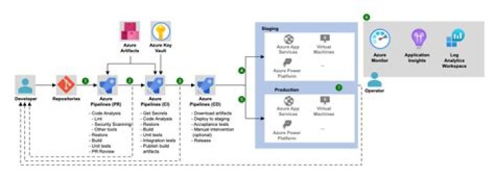 Sample pipeline scripts for Azure DevOps - Documentation for BMC AMI DevOps for Db2 13.1