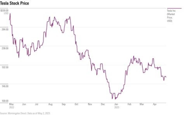 SAWAFUJI ELECTRIC Stock Price | Stock Quote, News, and History