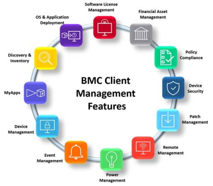 Setting up email for mailing reports - Documentation for BMC Client Management 21.02.02