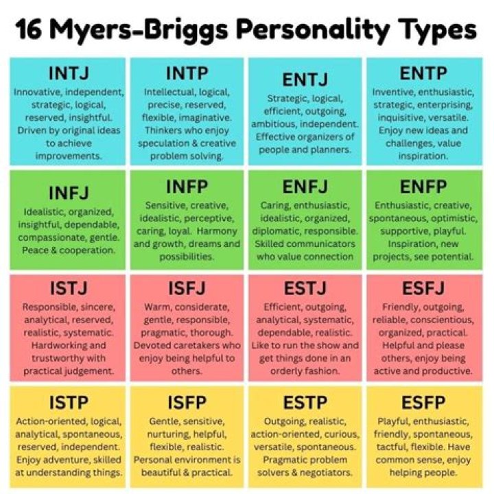 Sex Preferences According to Myers-Briggs Types