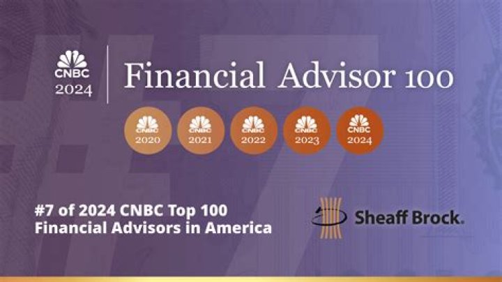 Sheaff Brock Anticipates Dow May Hit 40,000 by 2025