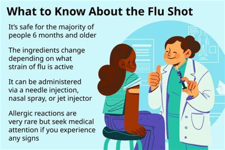 Should You Get a Flu Shot If You’re Sick? Doctors Explain.