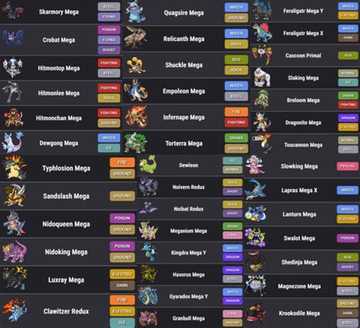 [SIGN UPS] [DISCUSSION] The Rowan University of Pokémon Studies REDUX