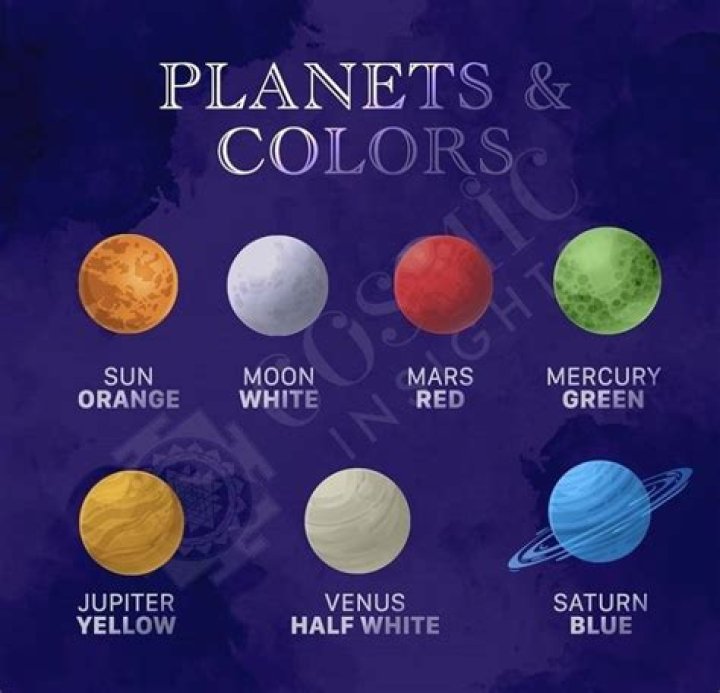 Significance of Colors in Astrology: Find Out the Association of Colors with Remedies for Planets