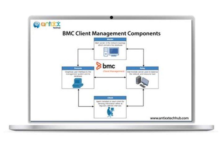Sizing guidelines for storage capacity on SQL Server systems - Documentation for BMC Client Management 12.0