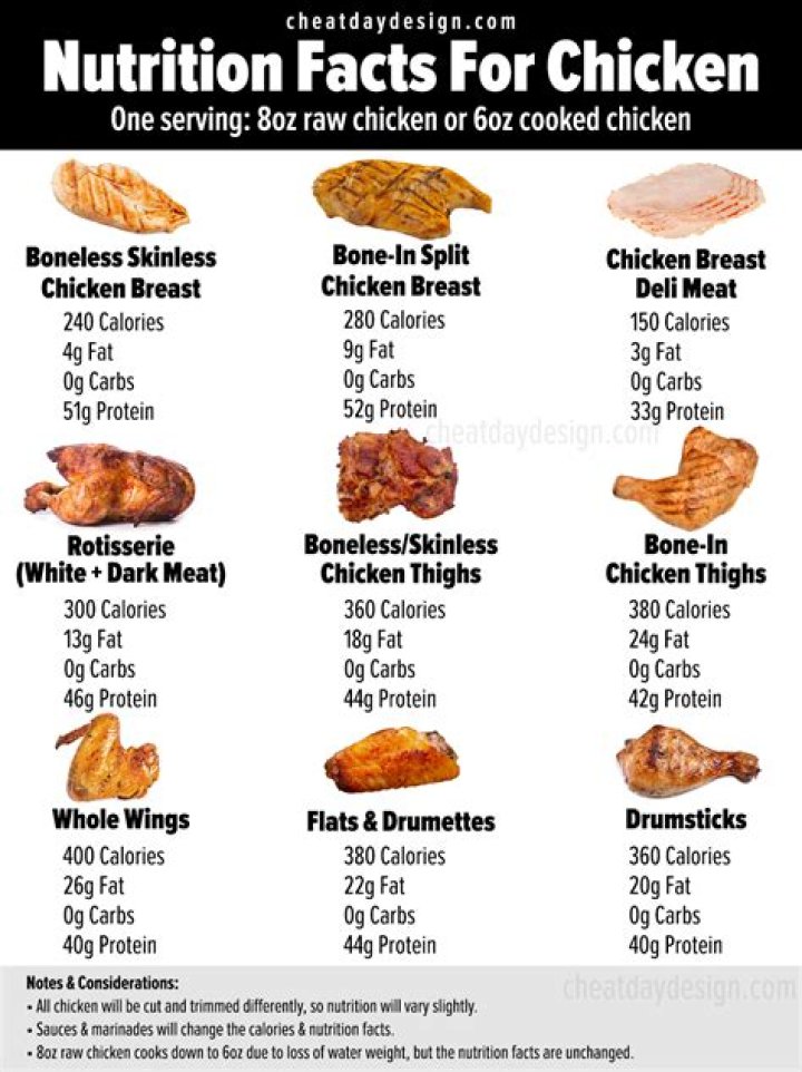 Slim Chickens Nutrition Facts: Everything You Need to Know