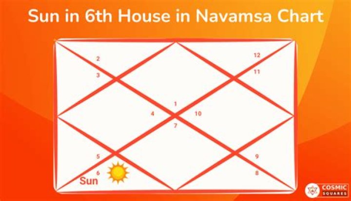 Sun in 6th House: Find Out How Sun in 6th House Synastry Affects Relationships!