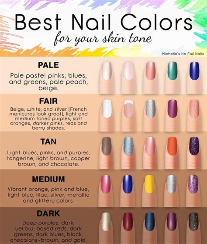 The Best Nail Color For Your Skin Tone