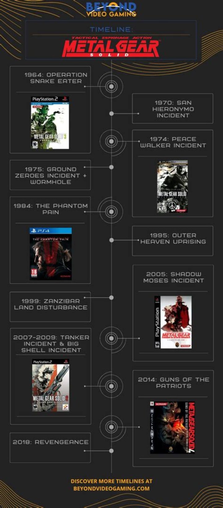 The one site chronicling the entirety of the Metal Gear timeline